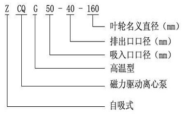 ZCQ����������