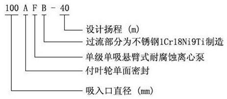 AFB���P��͸��g�x�ı�